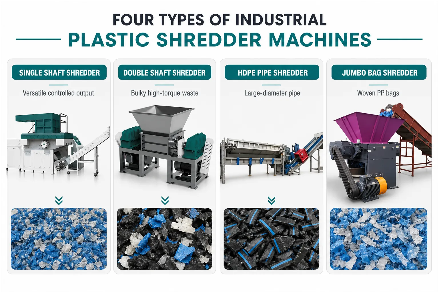Four types of industrial plastic shredder machines for plastic recycling