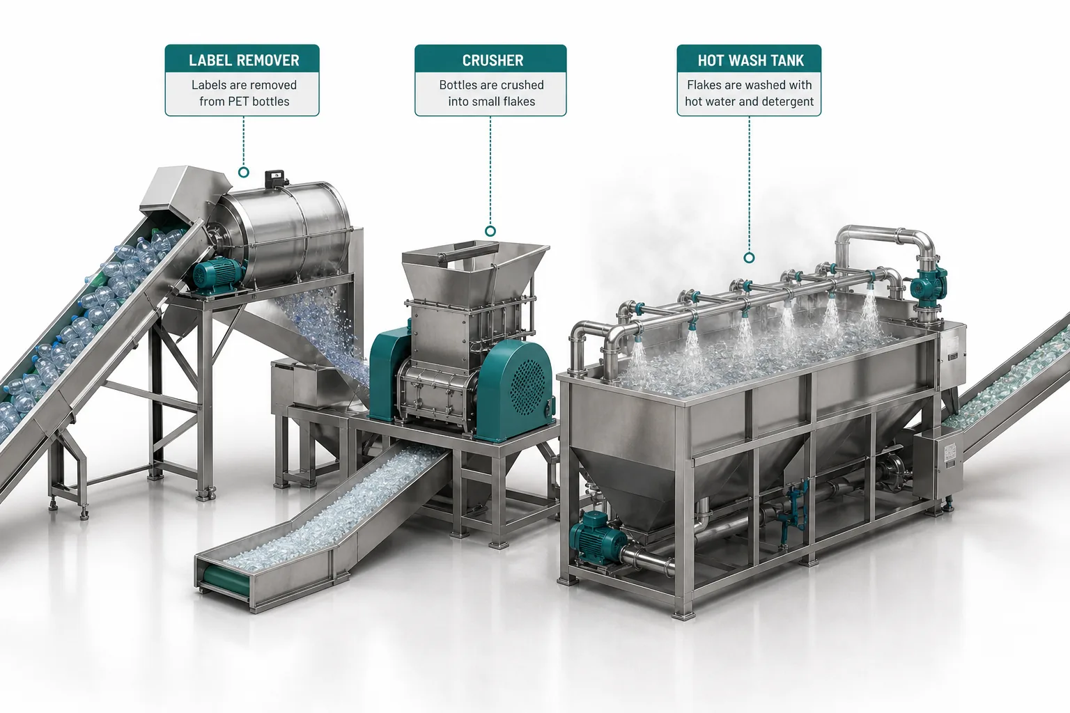 PET bottle label removal crushing and hot washing stages in recycling line