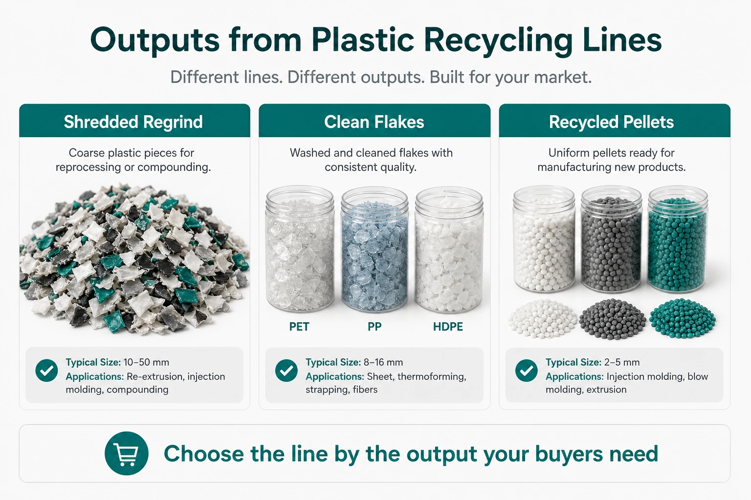 Comparison of shredded regrind clean flakes and recycled pellets from plastic recycling lines