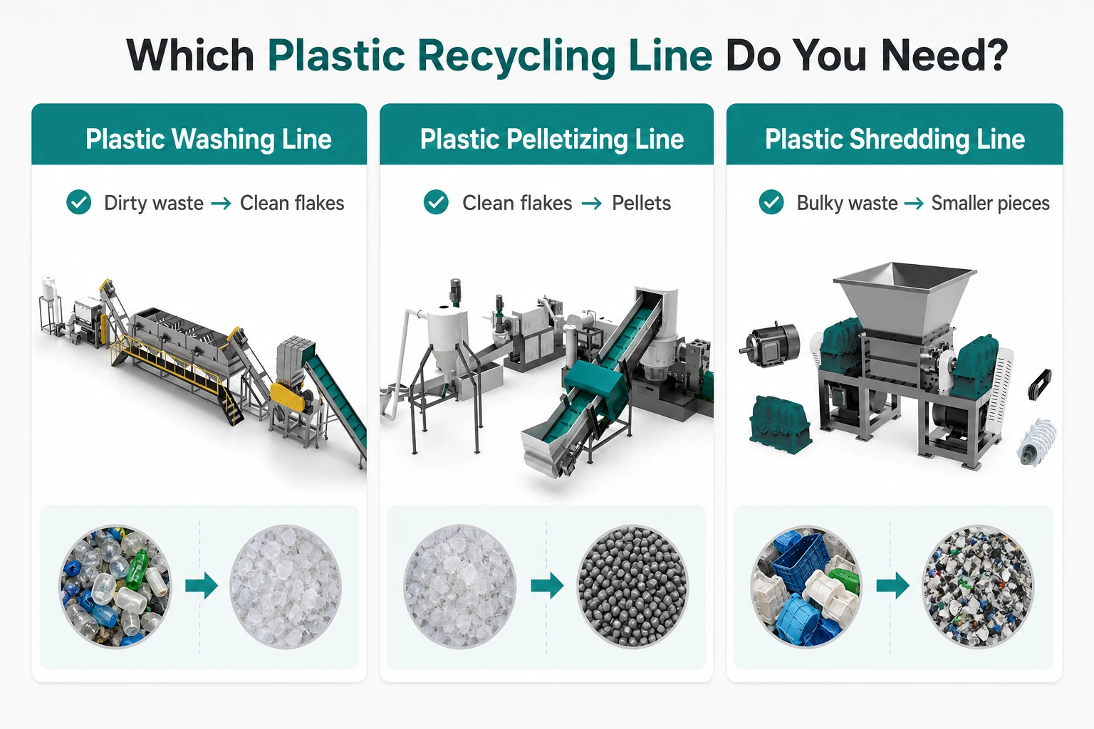 Washing vs pelletizing vs shredding line comparison for plastic recycling equipment selection