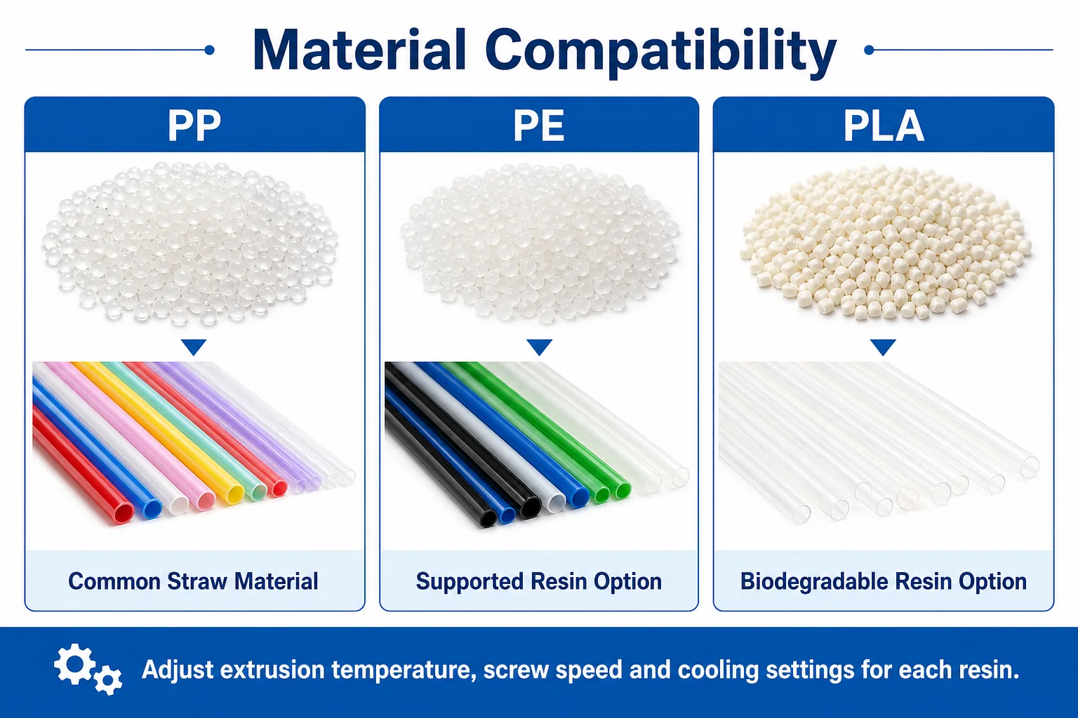 PP PE PLA Straw Material Compatibility PP PE PLA resin pellets and finished plastic straws showing material compatibility for straw making machine