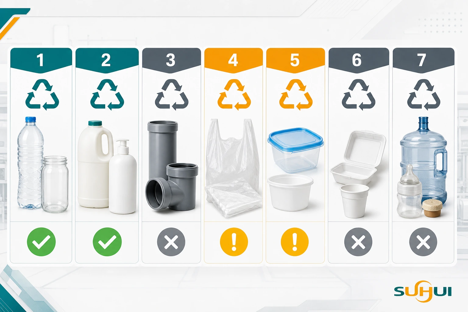 Which plastic numbers are recyclable table for PET HDPE PVC LDPE PP PS and other plastics