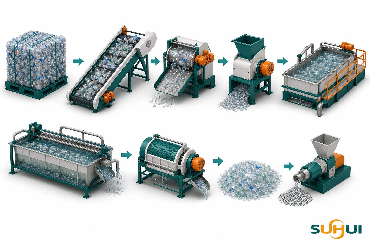 PET bottle recycling process flow from sorting label removing crushing washing drying to PET flakes and rPET pellets