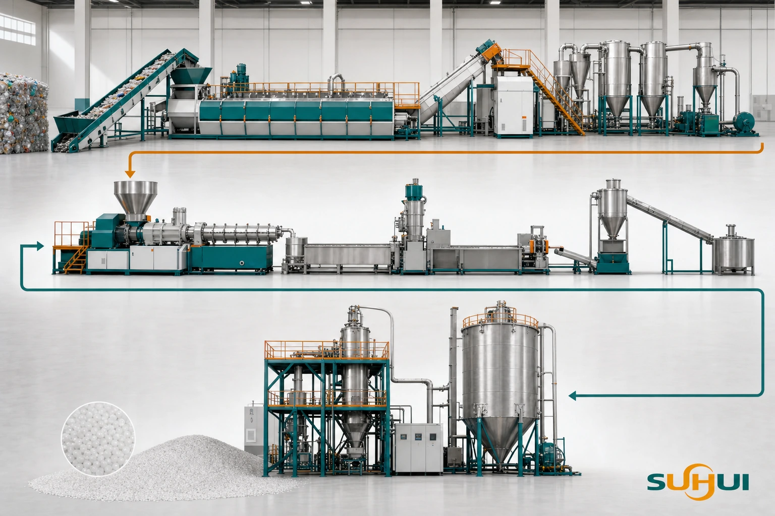 PET recycling equipment map from bottle sorting washing crushing drying pelletizing to SSP