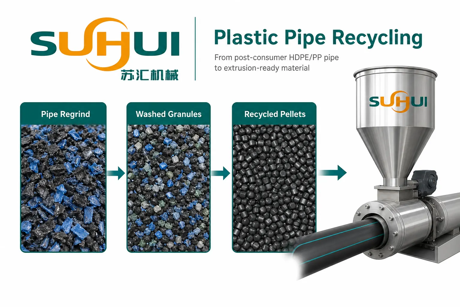HDPE regrind flakes and recycled pellets comparison for plastic pipe extrusion feedstock