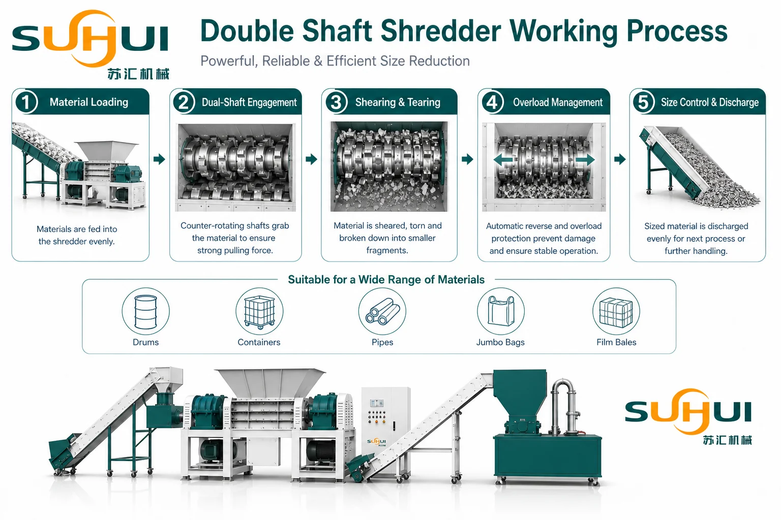 Double shaft shredder working process from material loading to dual shaft engagement shearing overload management and discharge