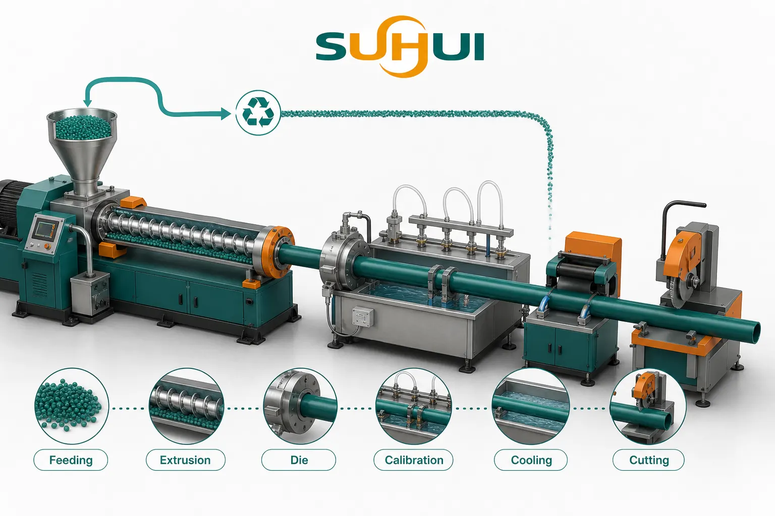 Recycled material returning to pipe extrusion through feeding single screw extrusion die forming calibration cooling and cutting