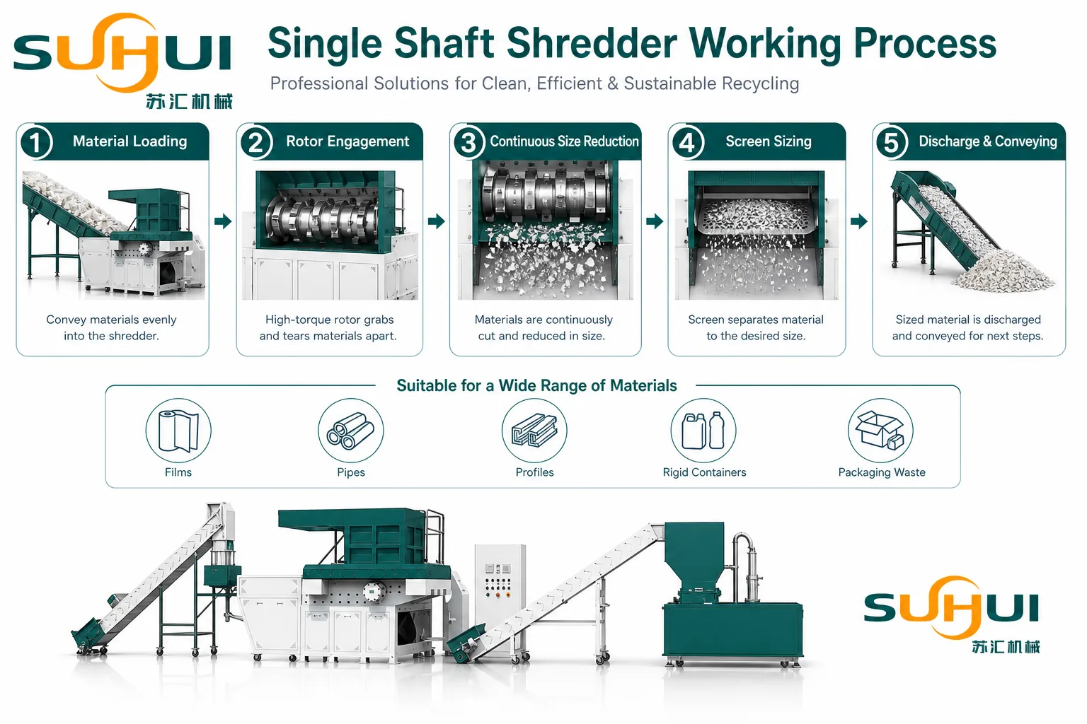 Single shaft shredder working process from material loading to discharge and conveying