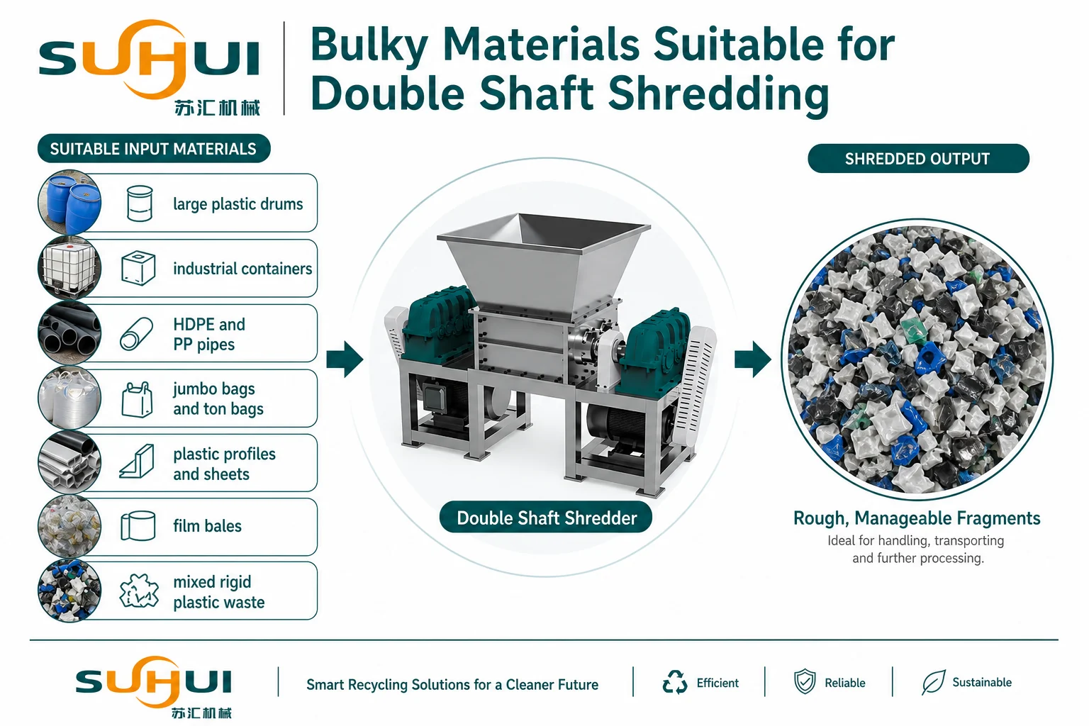 Bulky plastic materials suitable for double shaft shredding including drums containers HDPE PP pipes jumbo bags profiles sheets film bales and mixed rigid waste