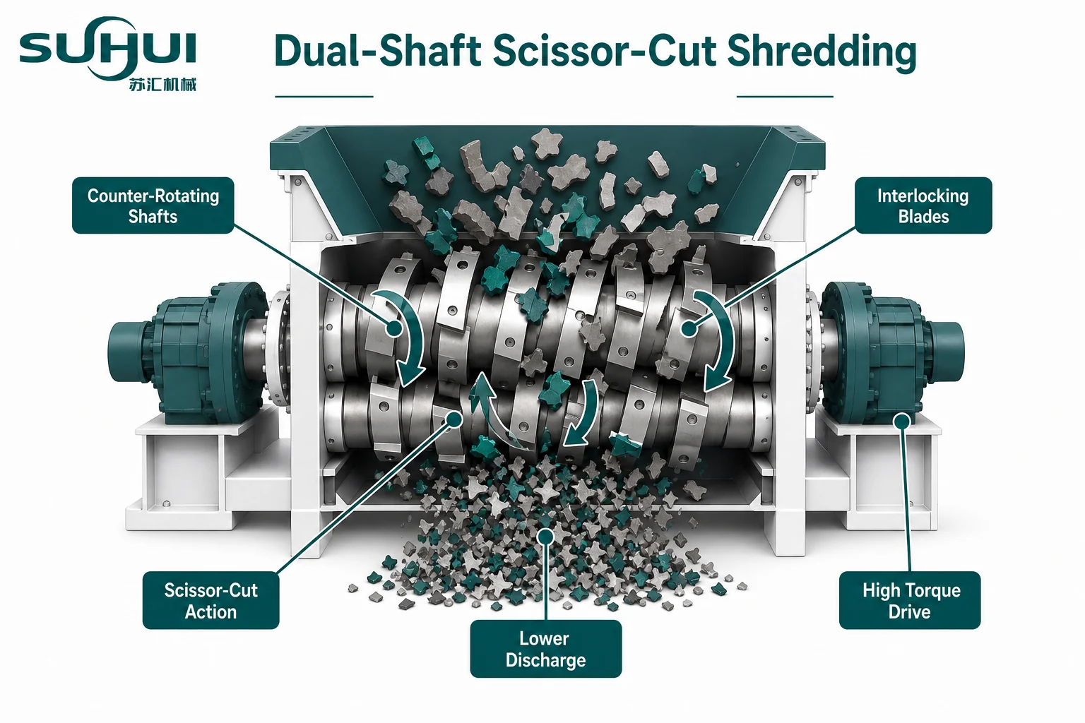 Twin shaft shredder with counter-rotating shafts and interlocking blades performing scissor-cut shredding