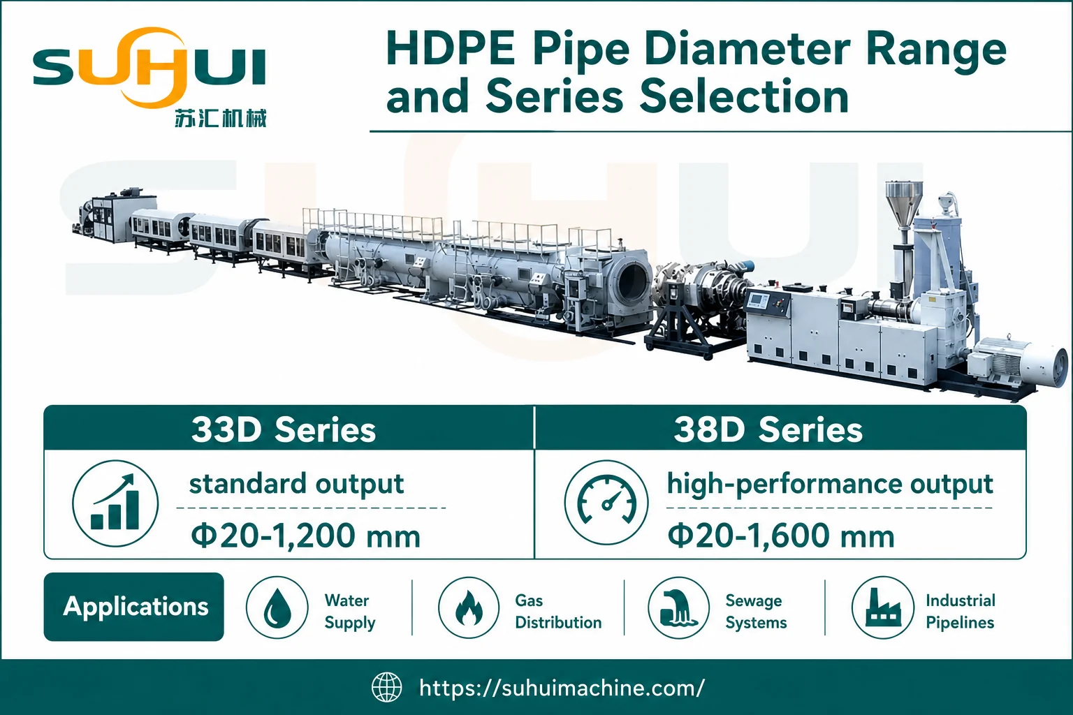 HDPE pipe diameter range and series selection for 33D standard output and 38D high performance output