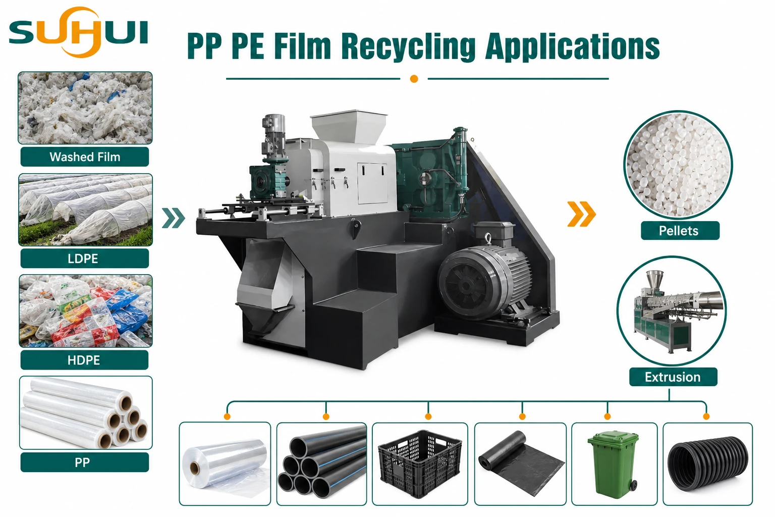PP PE film recycling applications for LDPE HDPE PP washed film pellets and extrusion
