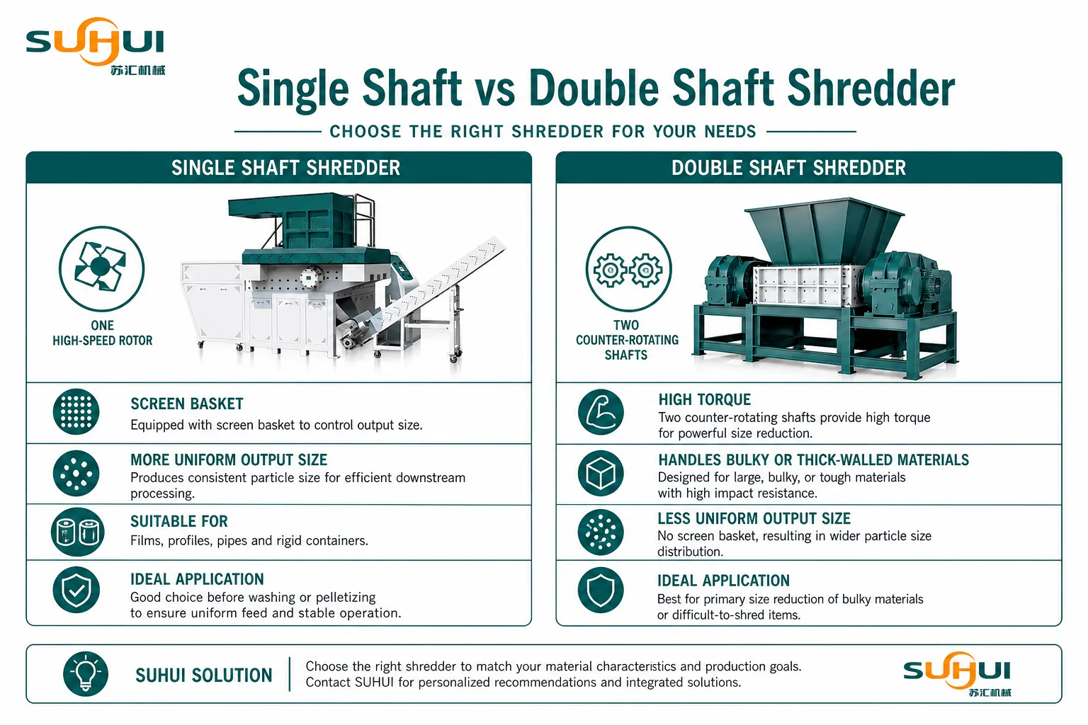 Single shaft vs double shaft shredder comparison for output size control torque materials and applications
