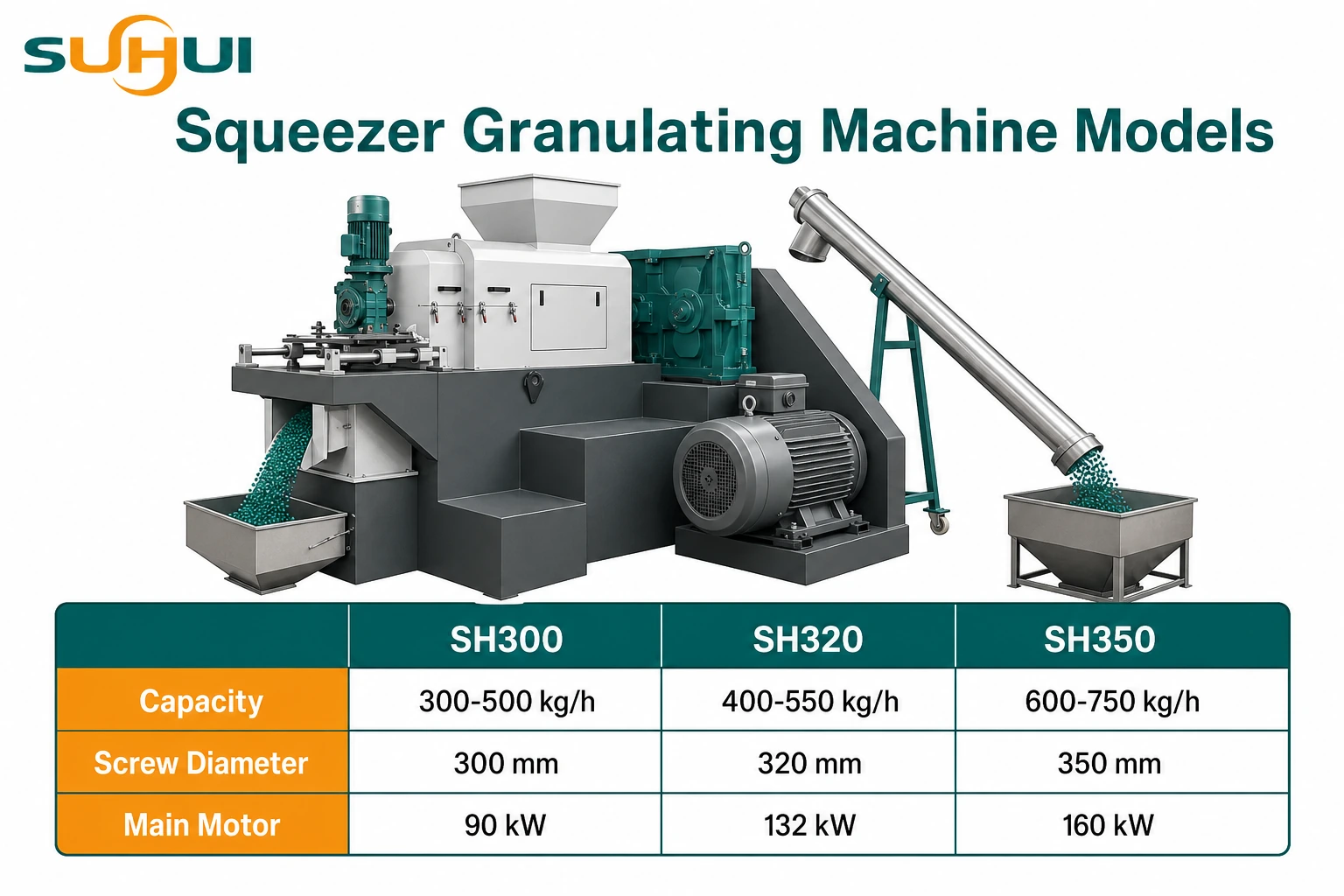 Plastic film squeezer granulating machine models SH300 SH320 SH350 capacity screw and motor comparison