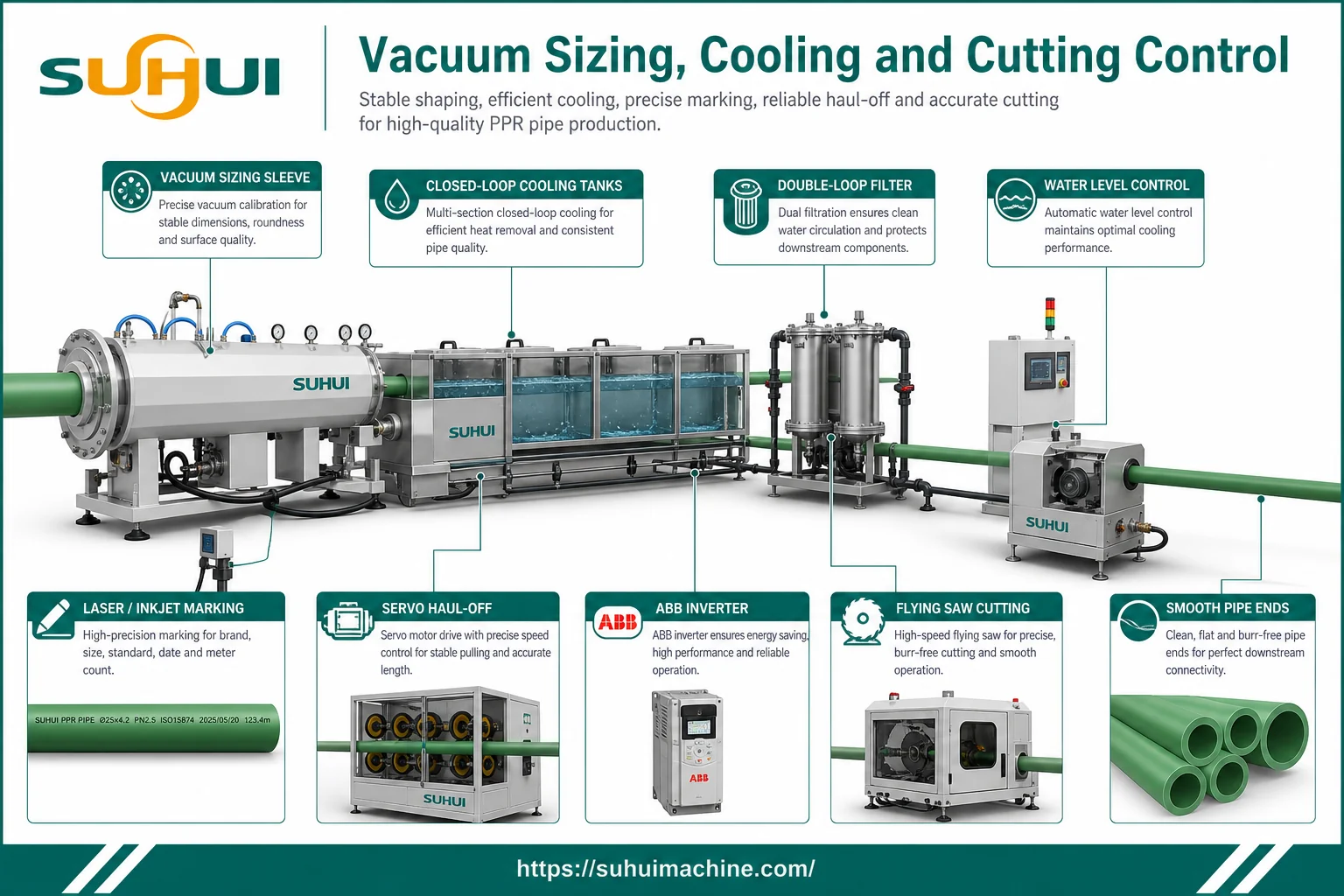 PPR pipe vacuum sizing cooling marking haul off and flying saw cutting control with double loop filter water level control and smooth pipe ends