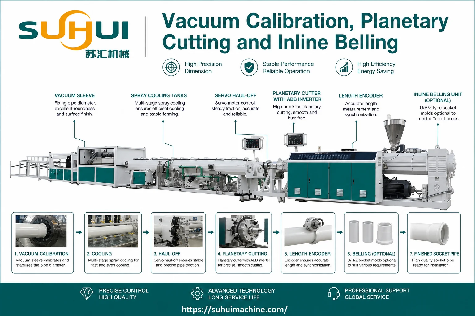 Vacuum calibration planetary cutting and inline belling for PVC pipe production with cooling haul off cutter length encoder and socket molds