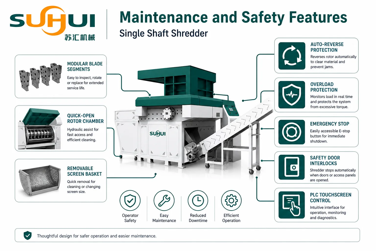 Single shaft shredder maintenance and safety features including modular blades screen basket auto-reverse overload protection emergency stop and PLC control