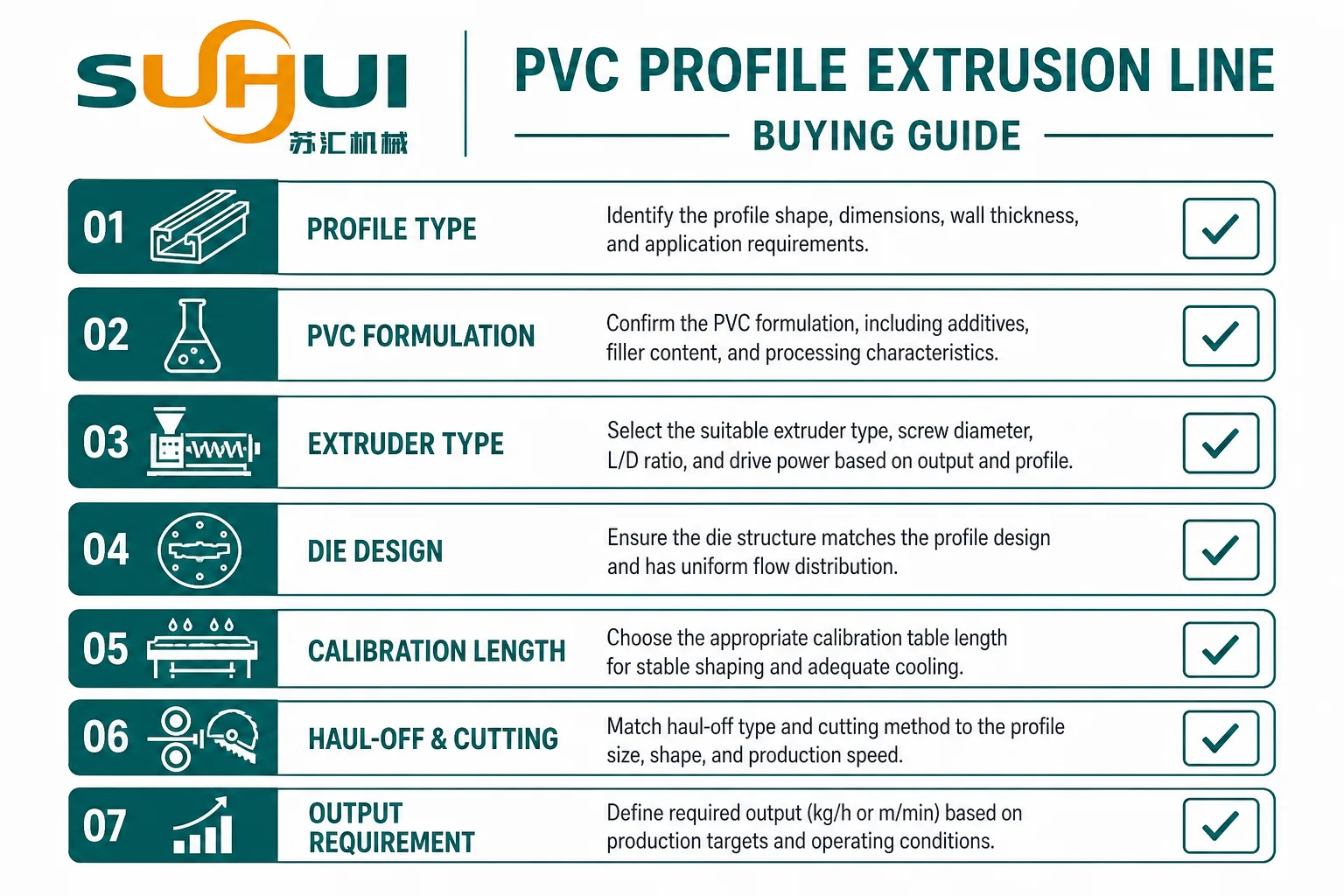 PVC profile extrusion line buying guide covering profile type PVC formulation extruder type die design calibration length haul off cutting and output requirement