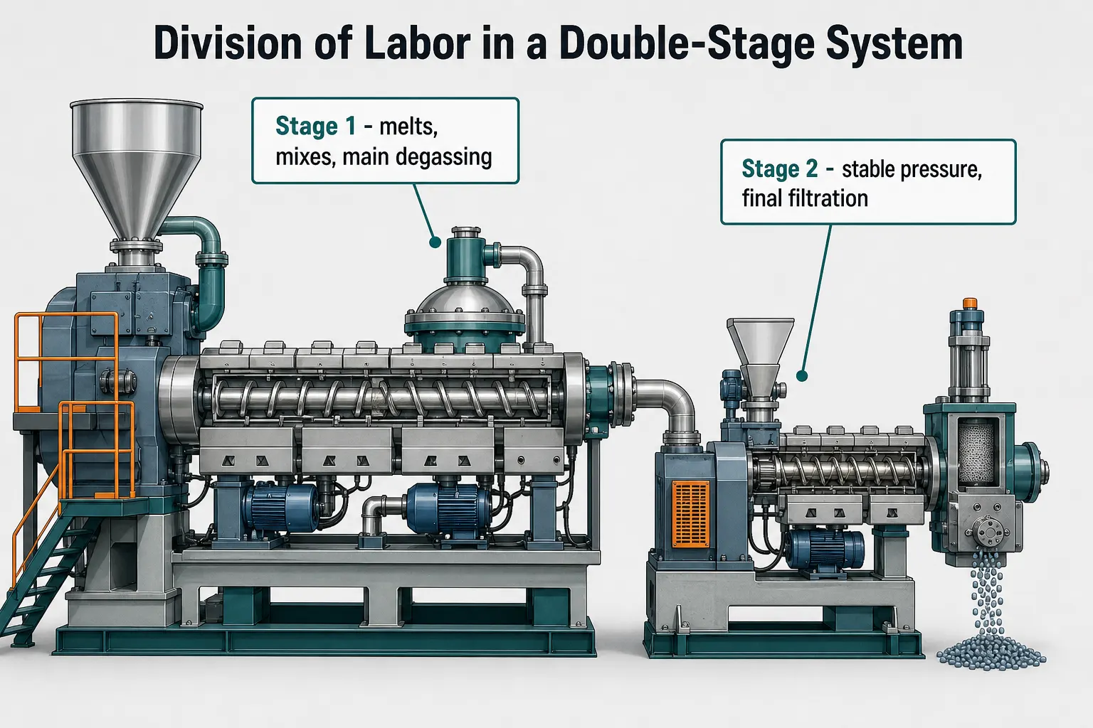 Double stage plastic recycling pelletizing system with first extruder for degassing and second extruder for stable pressure and final filtration