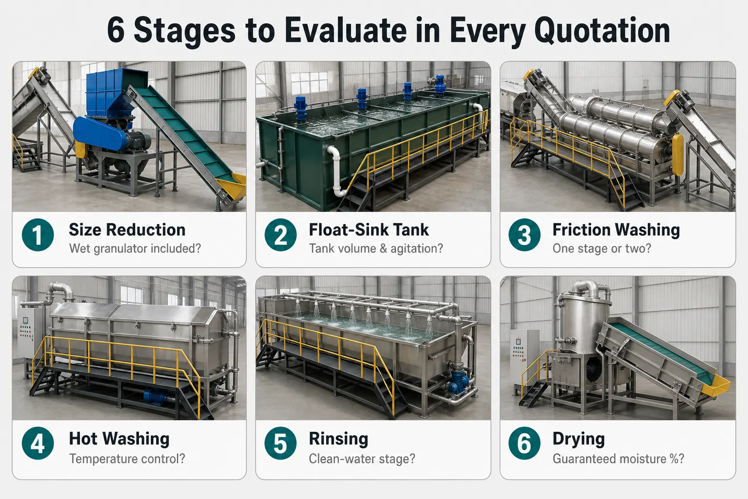 Six film washing line processing stages to evaluate in a quotation from size reduction to drying