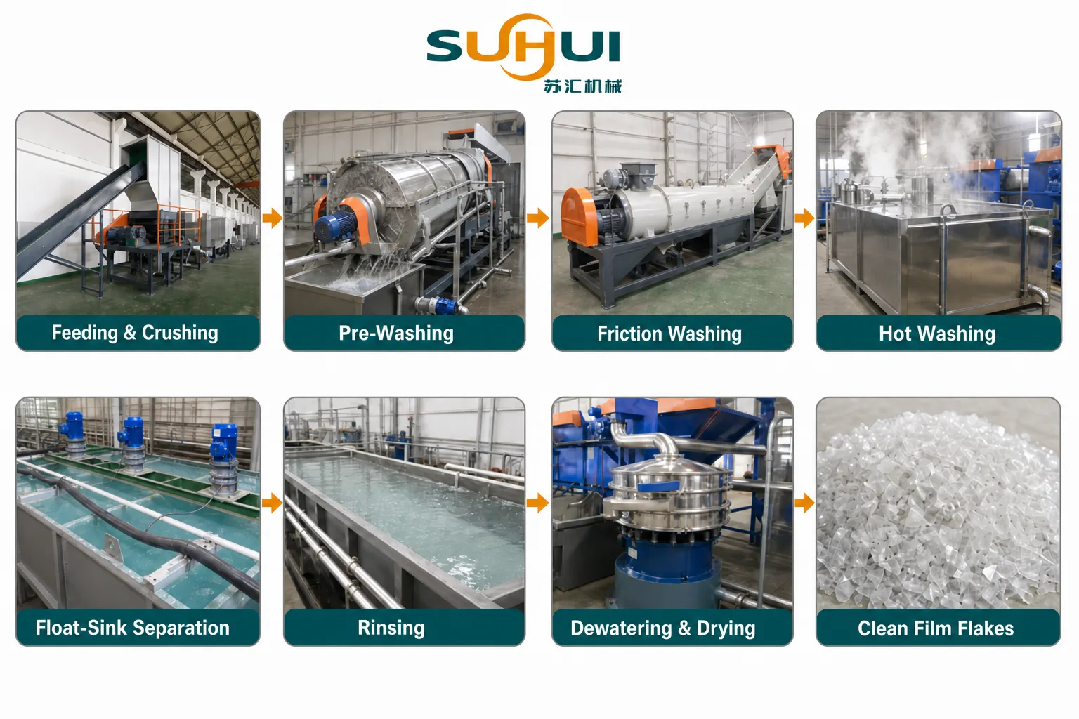 PP PE plastic film washing line process flow photos from feeding crushing pre washing friction washing hot washing float sink separation rinsing dewatering drying to clean film flakes