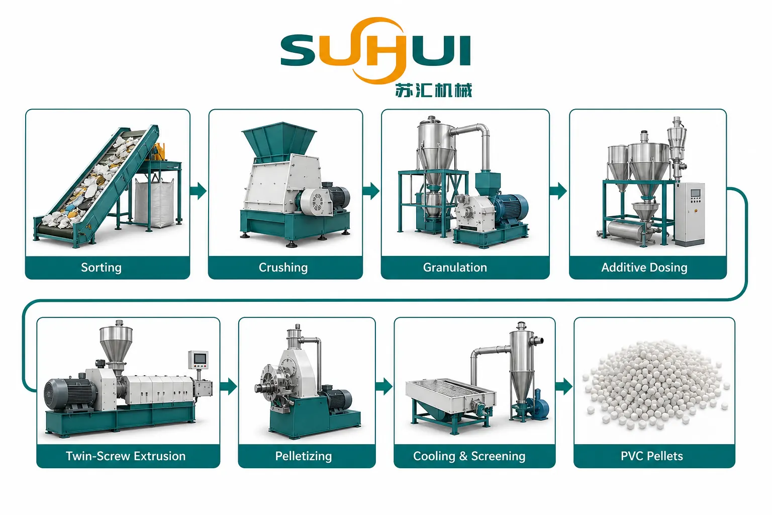 PVC granulating pelletizing line process flow from sorting crushing granulation additive dosing twin screw extrusion to recycled PVC pellets