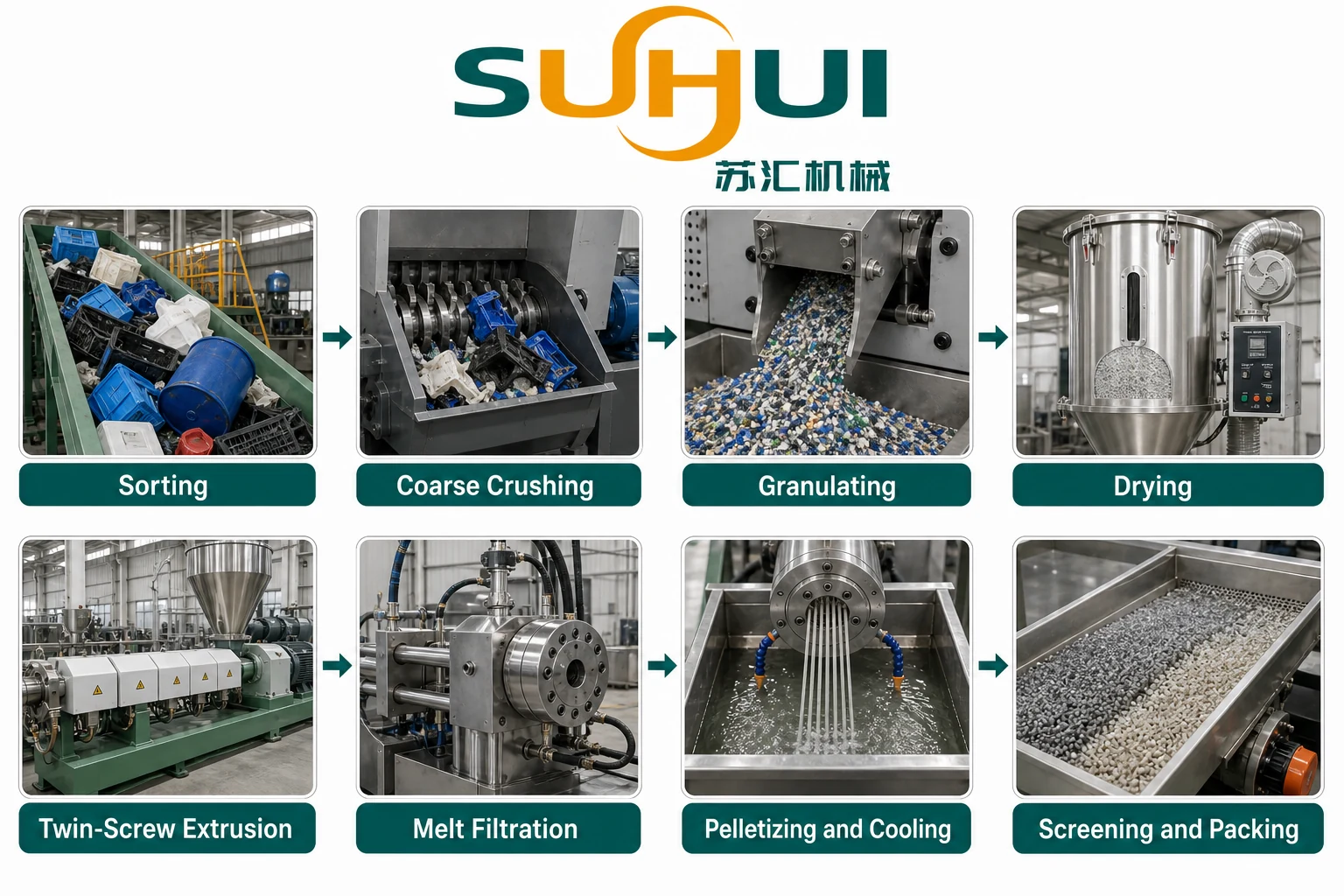 Rigid plastic granulating pelletizing line process flow from sorting coarse crushing granulating drying twin screw extrusion melt filtration pelletizing cooling to screening and packing