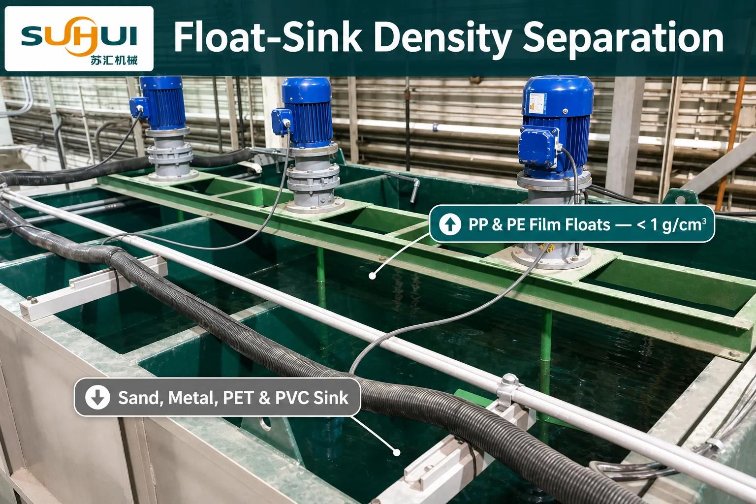 Float sink density separation tank at film washing plant where PP PE film floats and sand metal PET PVC contaminants sink