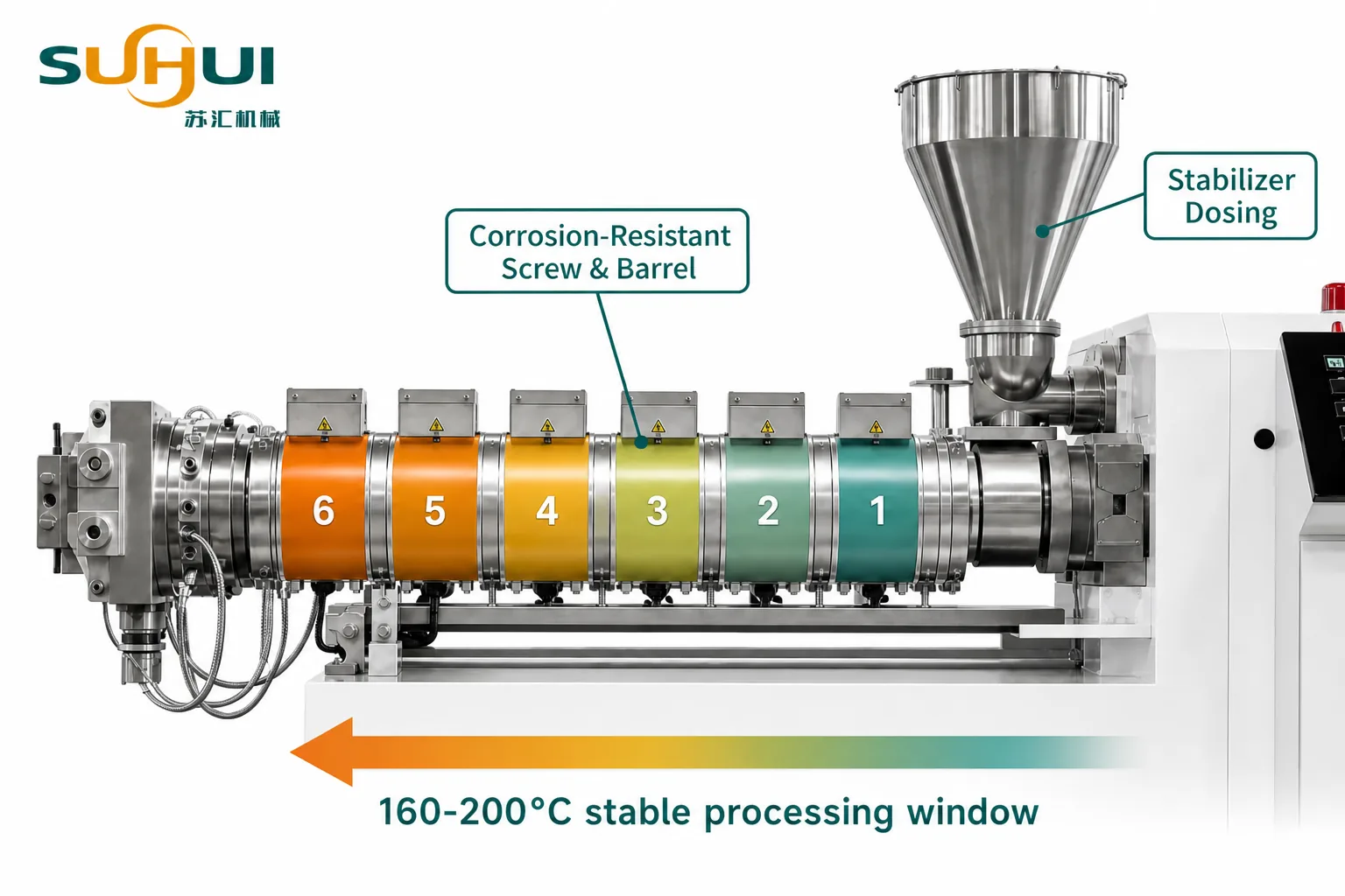 PVC thermal degradation prevention with multi-zone temperature control corrosion resistant twin screw extruder and stabilizer dosing
