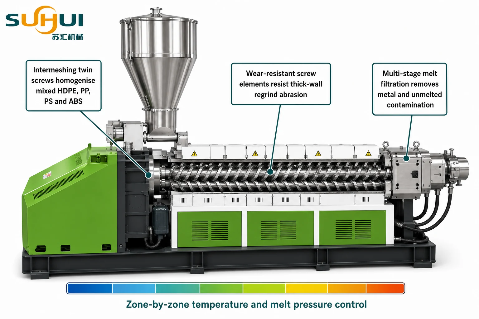 High torque twin screw extruder cutaway with intermeshing screws wear resistant elements and multi stage melt filtration screen changer