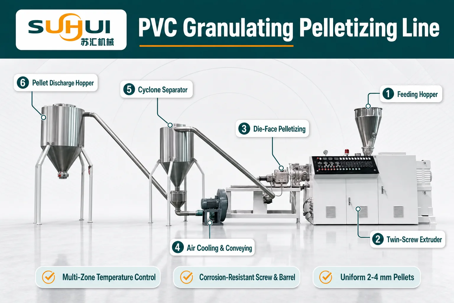 PVC granulating pelletizing line main components including twin screw extruder die face pelletizing cyclone separator and pellet discharge hopper