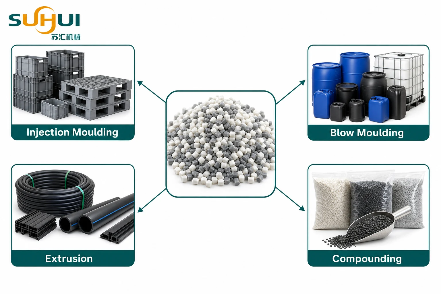 Recycled rigid plastic pellet applications including injection moulded crates and pallets blow moulded HDPE drums extruded pipe and profile and compounded granules