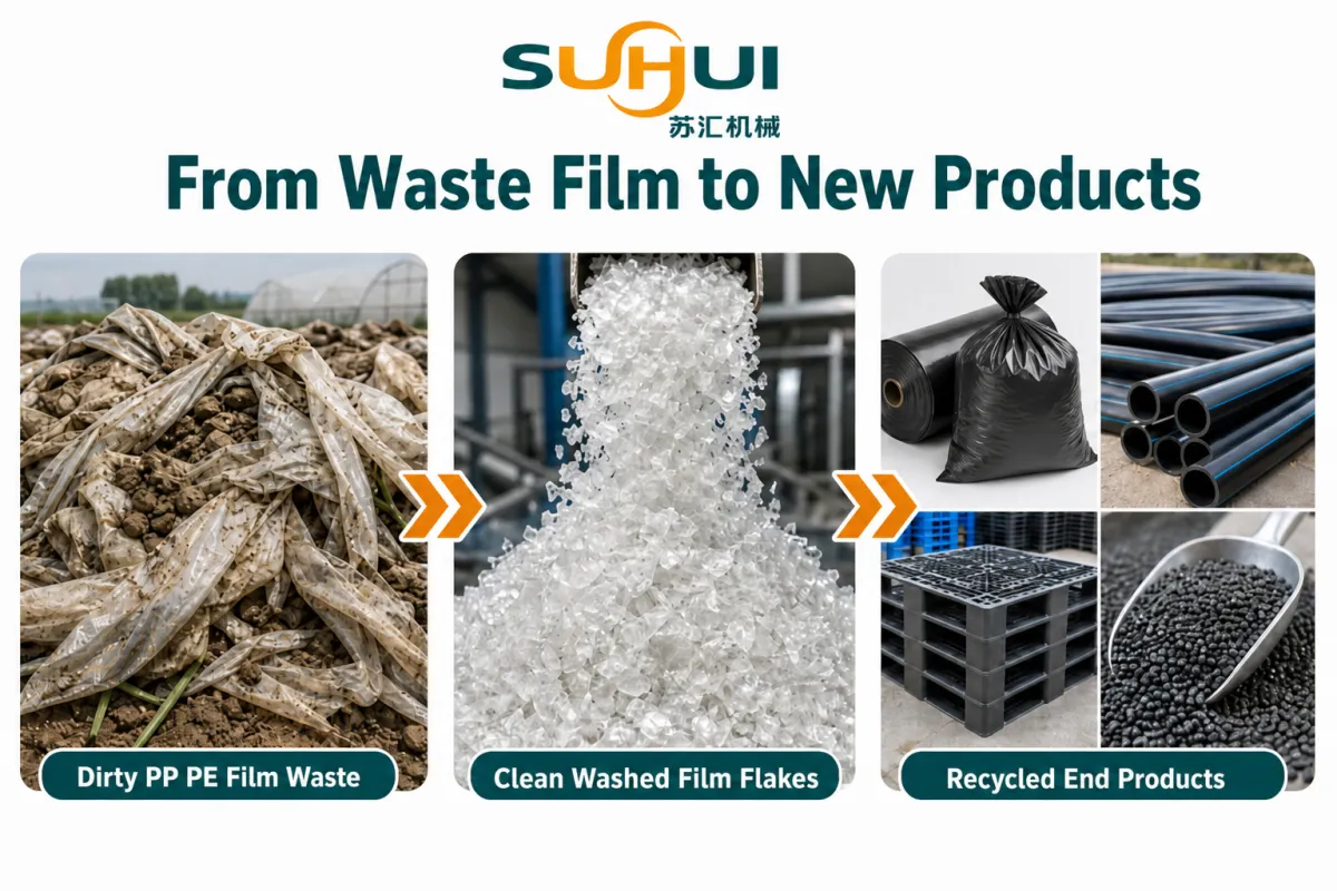 From dirty PP PE film waste to clean washed film flakes to recycled end products including garbage bags pipes pallets and pellets