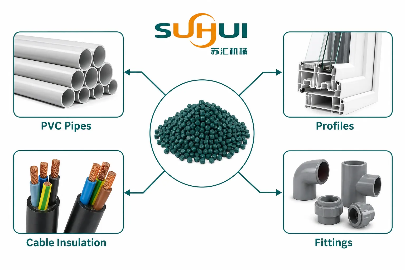 Recycled PVC pellet applications including PVC pipes window profiles cable insulation and fittings