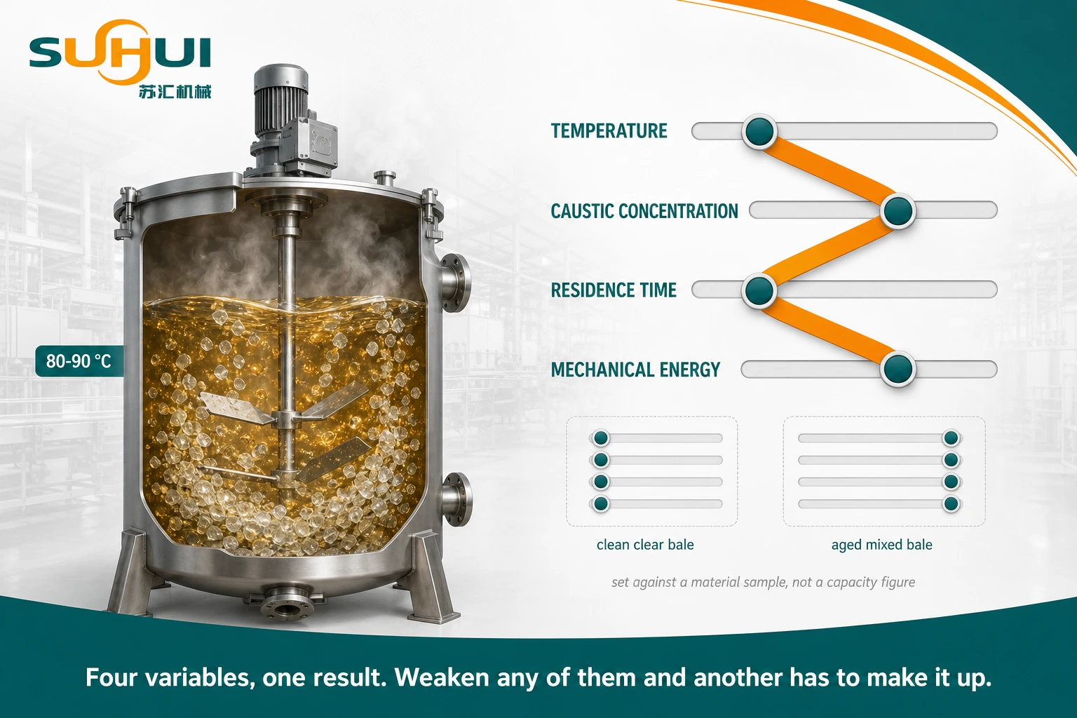 Hot caustic wash control variables showing temperature caustic concentration residence time and mechanical energy trading against each other in a PET wash tank