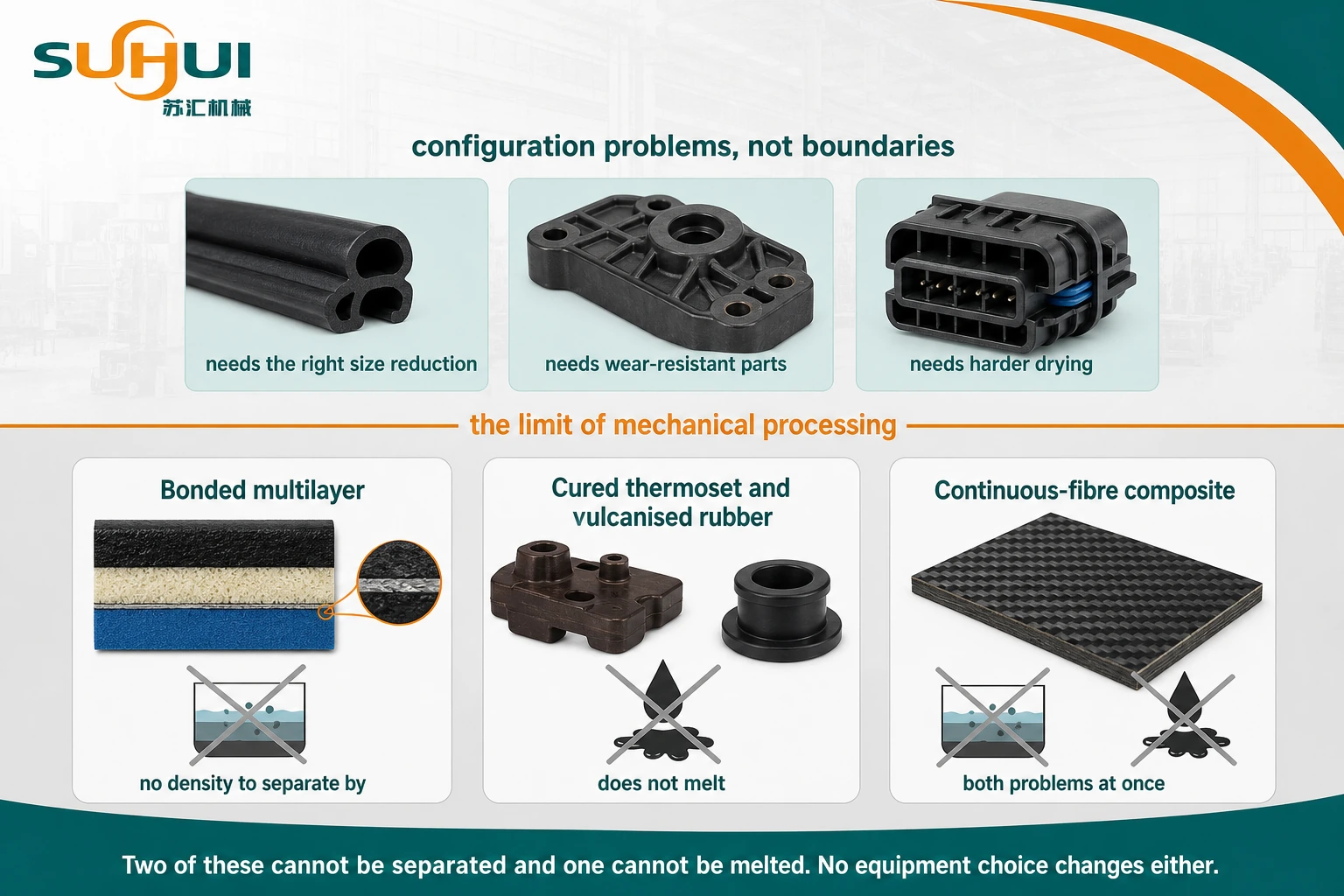 The boundary of mechanical polymer recycling showing bonded multilayer structures cured thermosets and fibre reinforced composites that cannot be separated or melted
