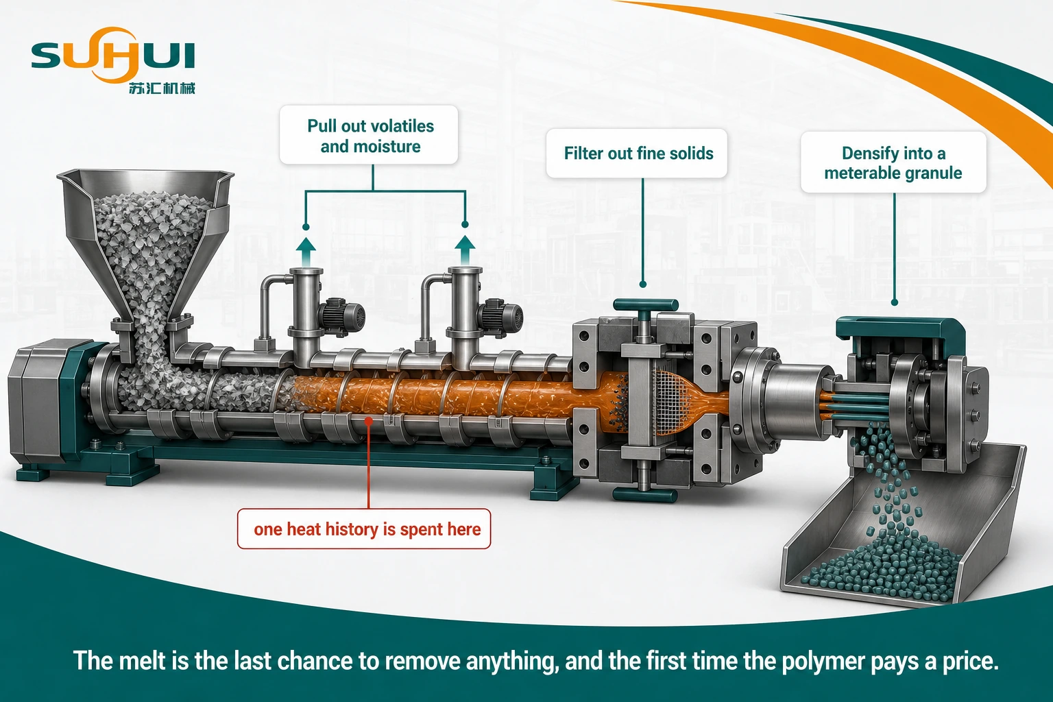Melt filtration and vacuum degassing inside a recycling pelletizing line converting washed flake into uniform recycled pellets